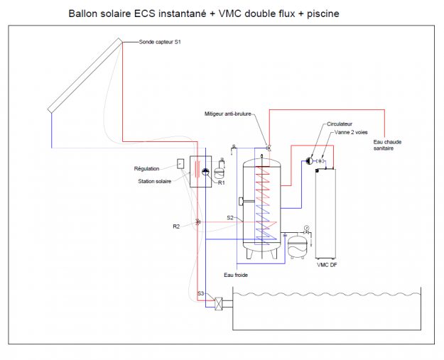 Schéma solaire vmc piscine