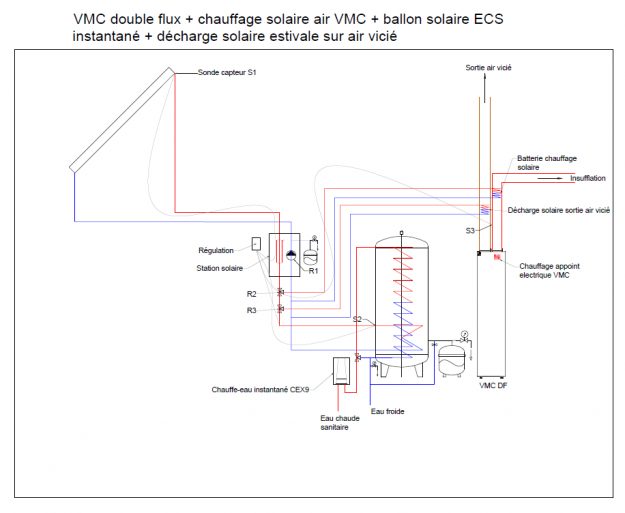 Schema chauffage solaire air VMC+ECS solaire instantanee+decharge Chauffage solaire direct par l'air de la vmc